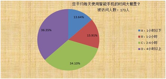 中国防窥膜品牌--锐丽调查问卷(组图)