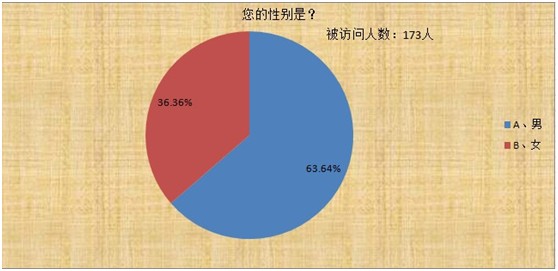 中国防窥膜品牌--锐丽调查问卷(组图)