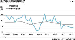 农民工gdp