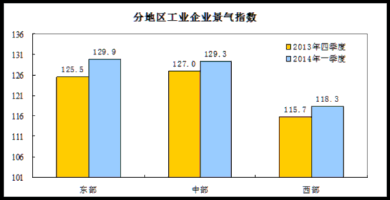 gdp同比增长是由谁统计的_中国gdp增长图(3)