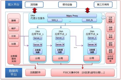 中国铁建财务共享平台