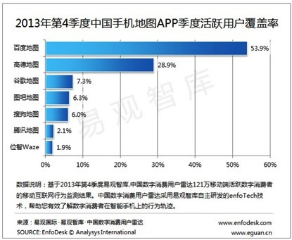 从品牌较量看百度地图为何反超高德