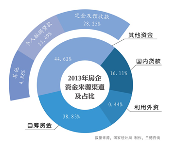 资金链趋紧,或再现跑路潮(组图)