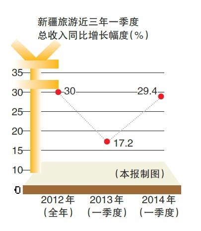 2020新疆人口增长