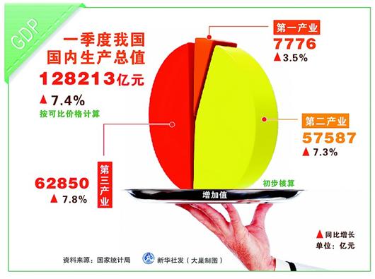 中国gdp增速怎么放缓了_英媒 中国经济放缓成头条,但改革才是大新闻