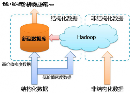 新型MPP数据库将支撑起大数据时代