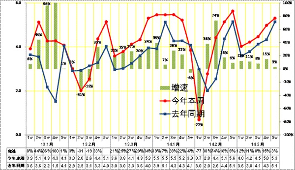 2014年3月份 中国汽车市场产销分析报告