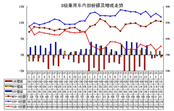 2014年3月份 中国汽车市场产销分析报告-广汽