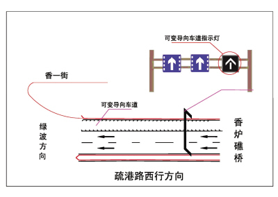 【组图】疏港路东段可变车道开通今后路过这里得按灯行驶(组图)