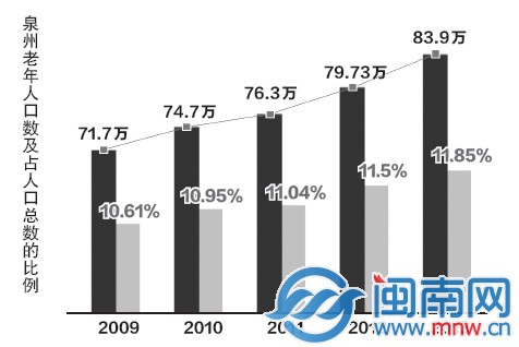 中国人口数量变化图_泉州的人口数量