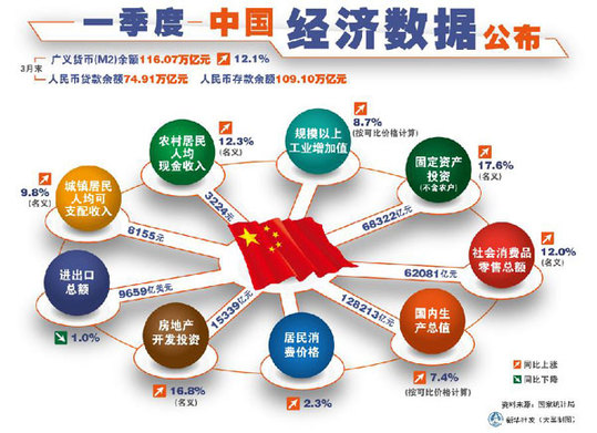 新华网评:换个视角看中国经济短期增速(图)