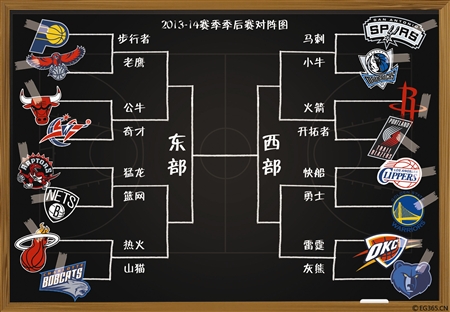 常规赛大幕落下 季后赛对阵出炉- NBA季后赛后天开战(图)-搜狐滚动