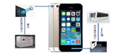 手机屏上的蓝宝石:产业链及概念股(组图)