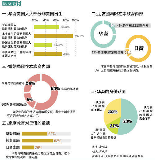 多人口英语_人口英语手抄报(2)