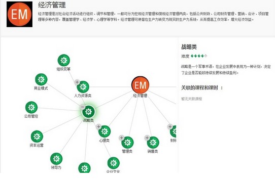 在线教育网站都有哪些分类?