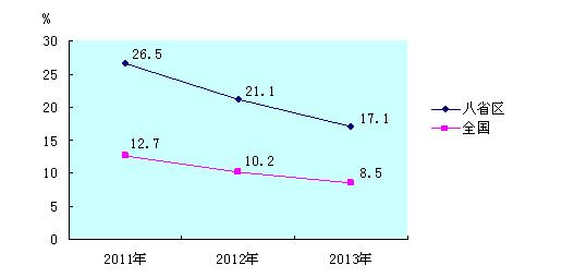 贵州贫困人口_贵州贫困人口占全国1 10 今年31万人越过温饱线(2)