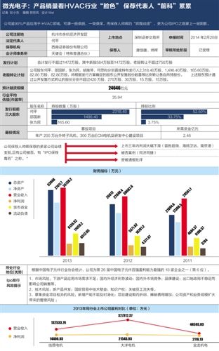 电微人口多少_城口多少人口(3)