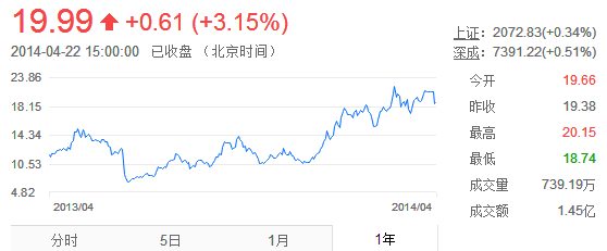 泽熙调研华灿光电和迪森股份(组图)