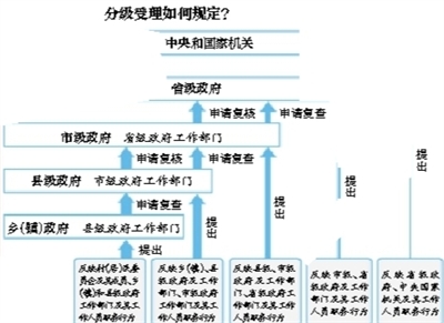 一人口应_统计局 中国人口结构扭曲 危机要爆发