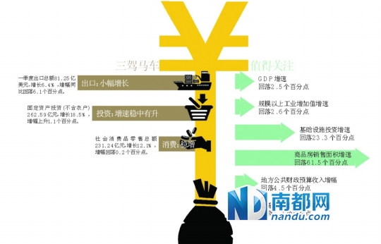 惠州市2017年一季度gdp_惠州第一季度GDP超1000亿元,同比增长23.2%(2)