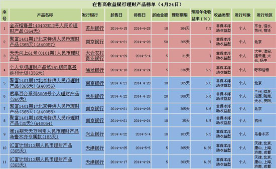 短期理财产品排行_理财产品图片(3)