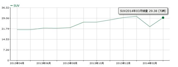 SUV2014329.38