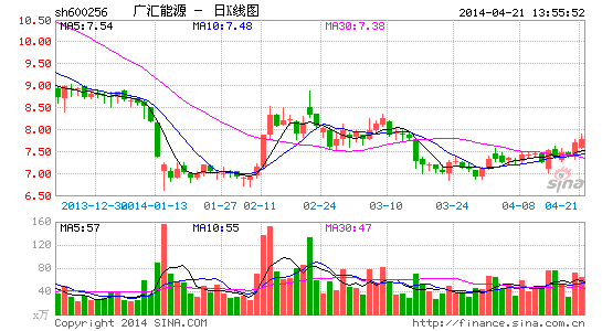 广汇能源抢跑浮动股息优先股 浦发农行蠢蠢欲