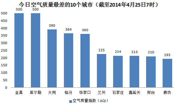 保定人口和gdp与张家口差多少_保定GDP和人口排名,唐县排第几