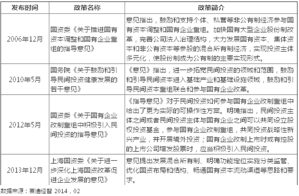 PE参与国企改制N个风险点:行政化、国资定价