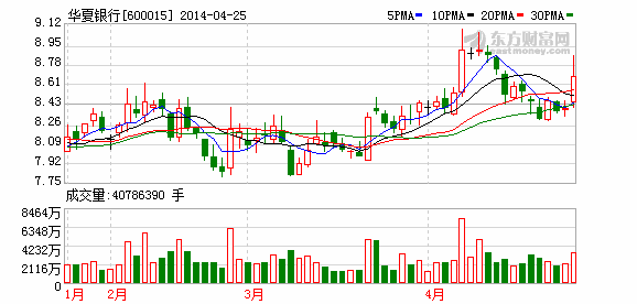 华夏银行前员工飞单案复盘 产品违法追责销售