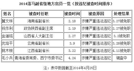 数据汇总