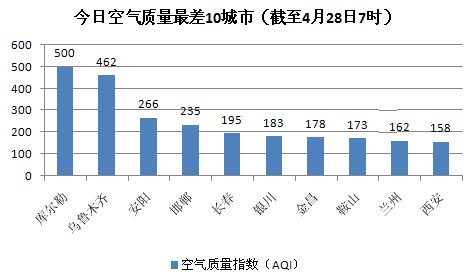 为啥库尔勒人口暴减_速看 新疆前十大城市排名,你的家乡排第几