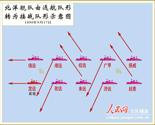 黄海海战:中日大规模海战