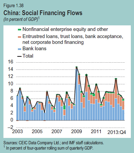 中国第四季度gdp(3)