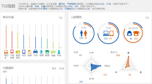 缔元信.网络数据发布:网站用户分群画像和缔元