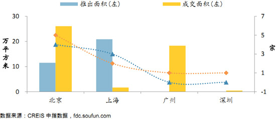 一线城市gdp增长曲线图_江苏南通变 难通 距离上海仅100公里,却落后到少有人听说