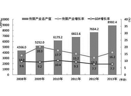 国民经济产出成果总量指标_成果演员图片