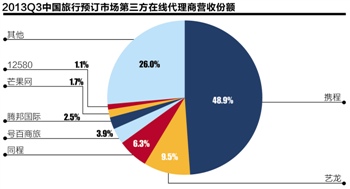 见习记者 滑明飞 上海报道