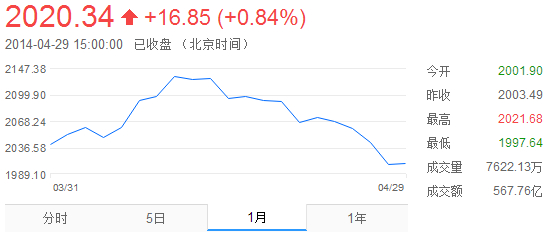 跑赢大盘逾7% 财通虎视眈眈兴全头名宝座(图)