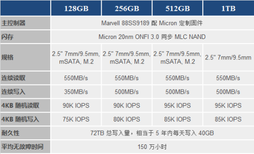 英睿达M550固态硬盘高性能可靠性之选