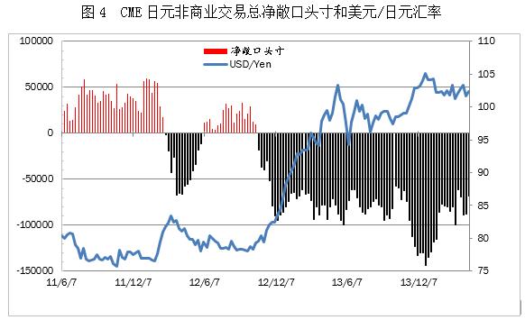 日本出口占gdp(3)