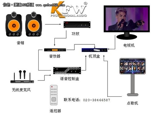 KFW精心打造 KTV点歌系统整体解决方案