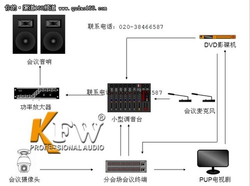 KFW凯浮蛙精心打造网络视频会议系统