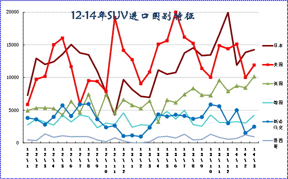 崔东树:2014年1季度中国汽车进出口分析-中国