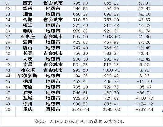 山东人口排名_2013中国人口排名
