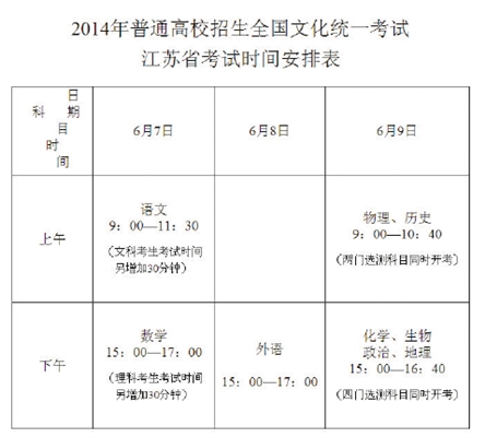 今年江苏高考时间确定为6月7日至9日(图) - 20