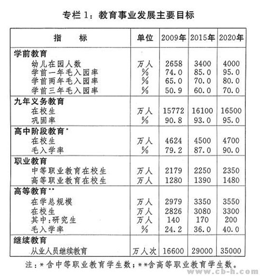 劳动年龄人口受教育年限_劳动教育手抄报(2)