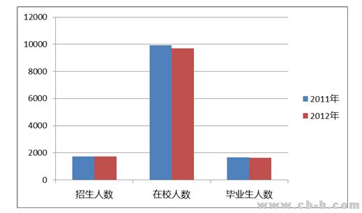 小学生人口数量_人口普查小学生绘画(3)