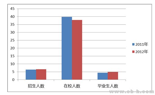 岷江上游贫困人口数量_美贫困人口数量创历史新高 将对中期选举产生影响(3)