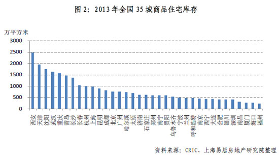 城市居住区人口测算方法_夜晚城市图片(2)